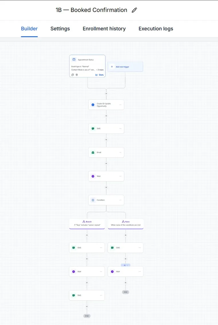 Booking confirmation + waiver branch