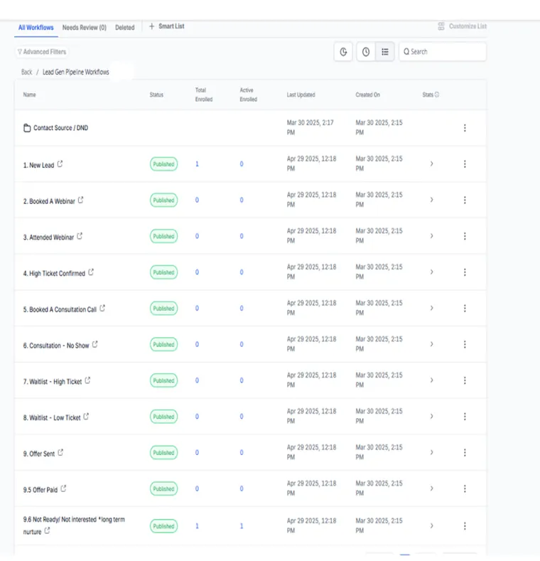 Stage-by-stage workflows