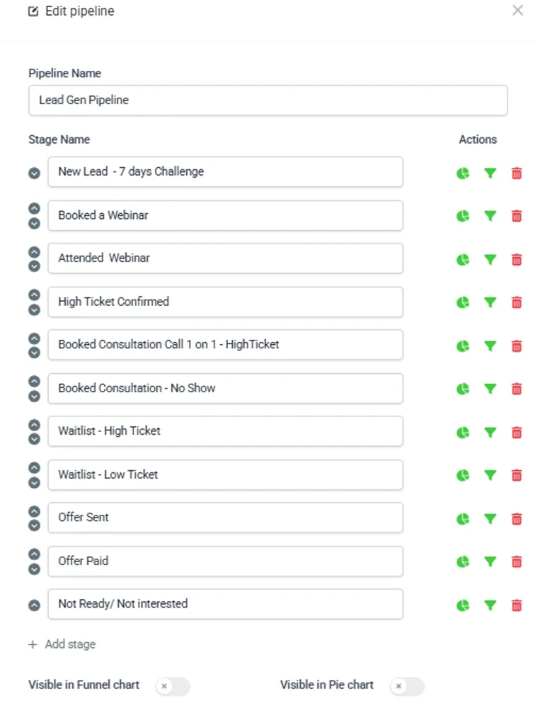 Lead-gen pipeline stages