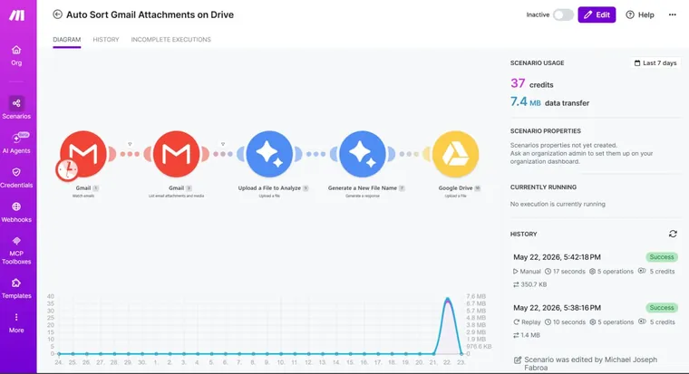 The Make.com scenario, Gmail watch through to Drive upload, from the Make.com build