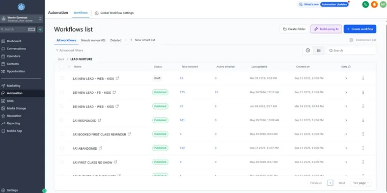 Lead-nurture workflow stack, from the GoHighLevel build