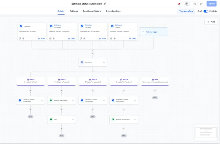 Estimate Status Automation, one branch per quote status, from the GoHighLevel build