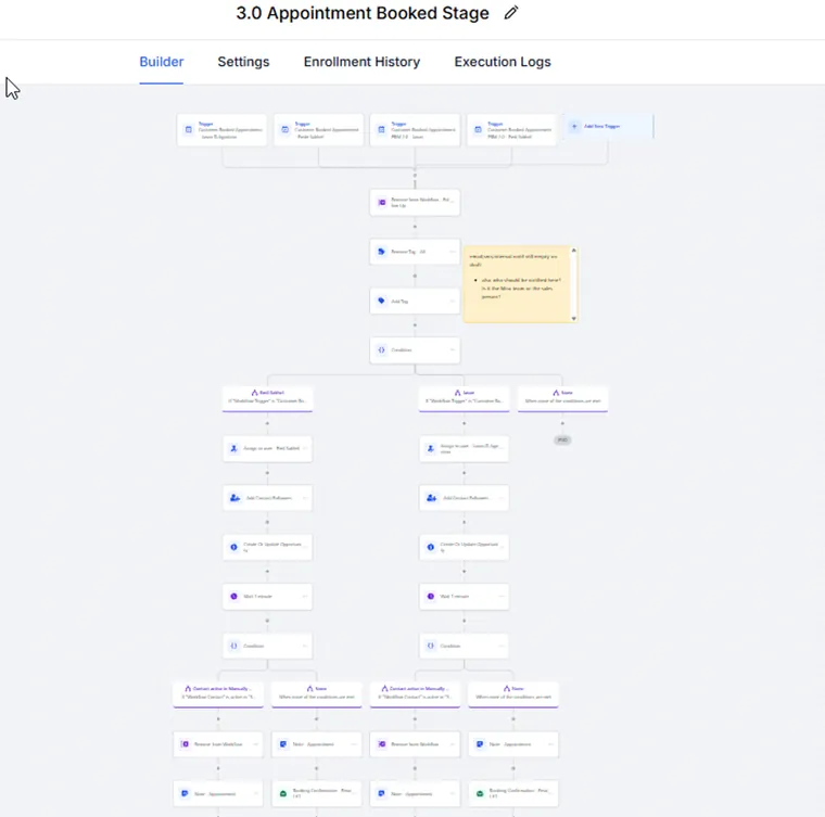 Appointment-booked stage workflow