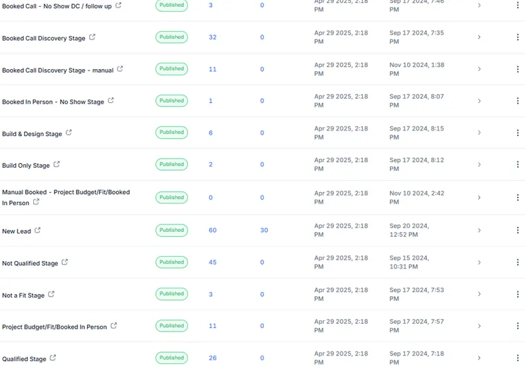 Published stage workflows