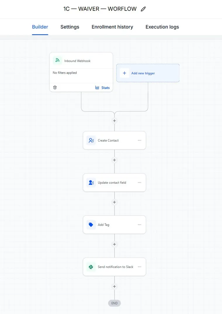 Waiver capture flow