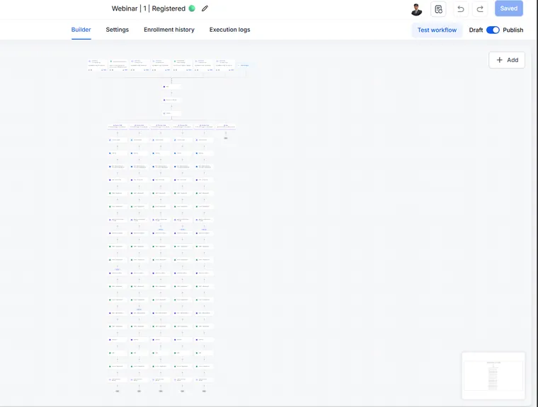 The registration and reminder workflow, fully expanded, from the GoHighLevel build