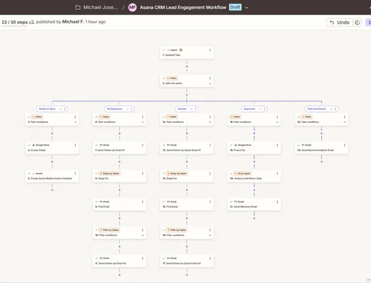 Asana CRM engagement Zap, all five stage branches, from the Zapier build