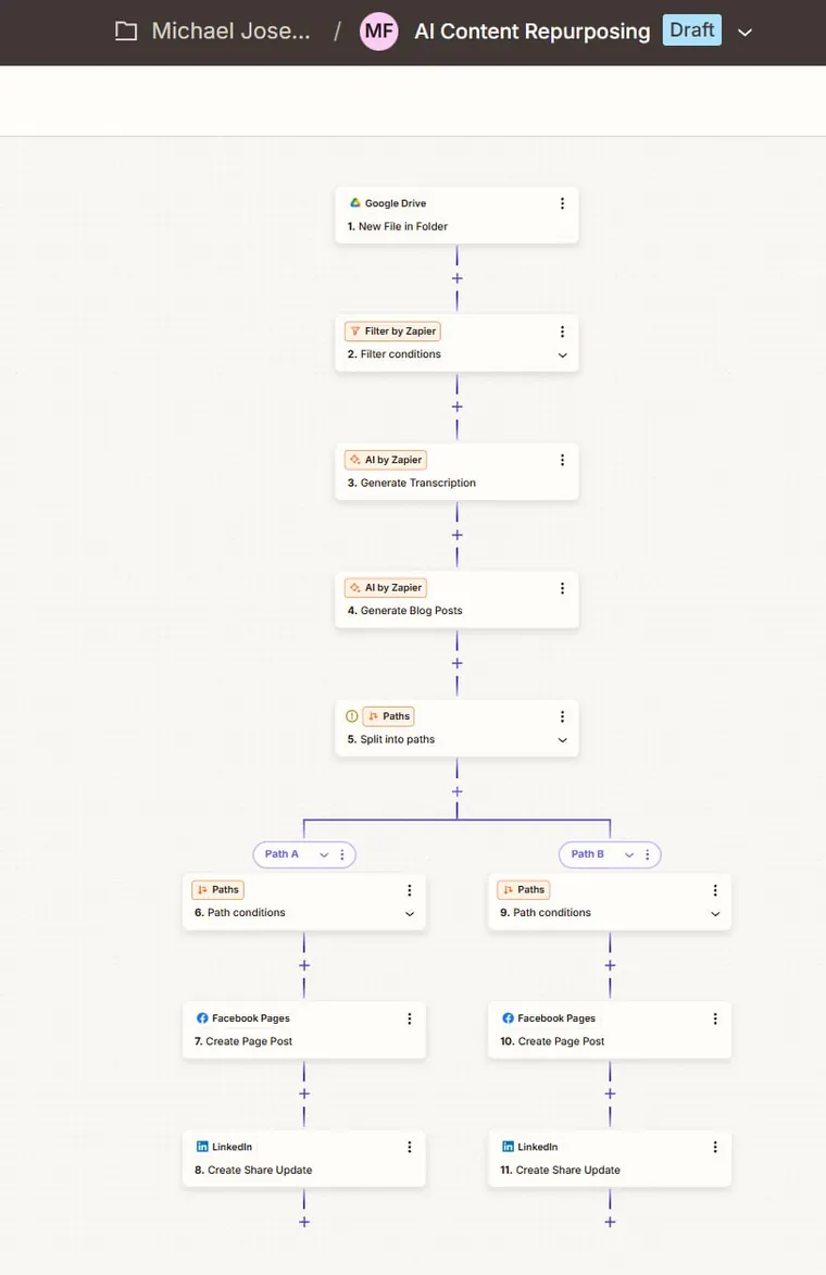 AI content repurposing Zap, from the Zapier build